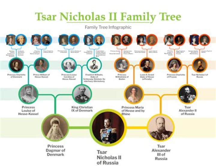 Family Tree: Nicholas Howard From Castle Howard Wife Wikipedia & Children