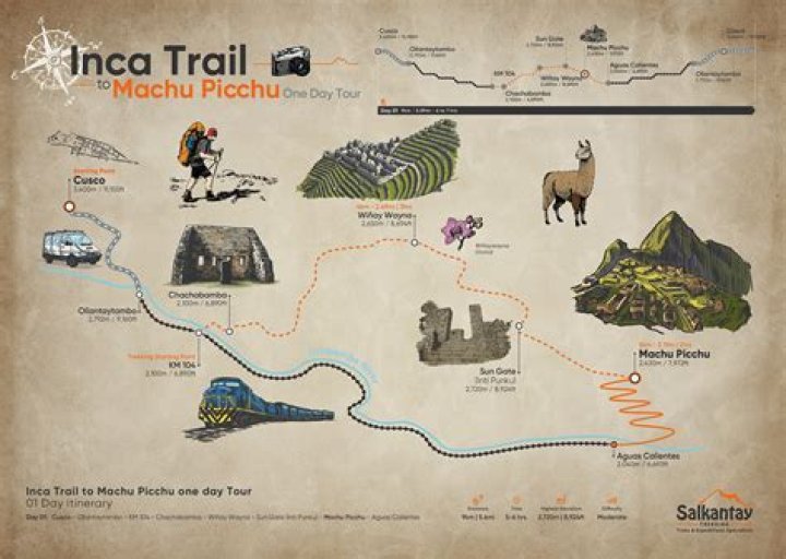 How long is the hike to machu picchu