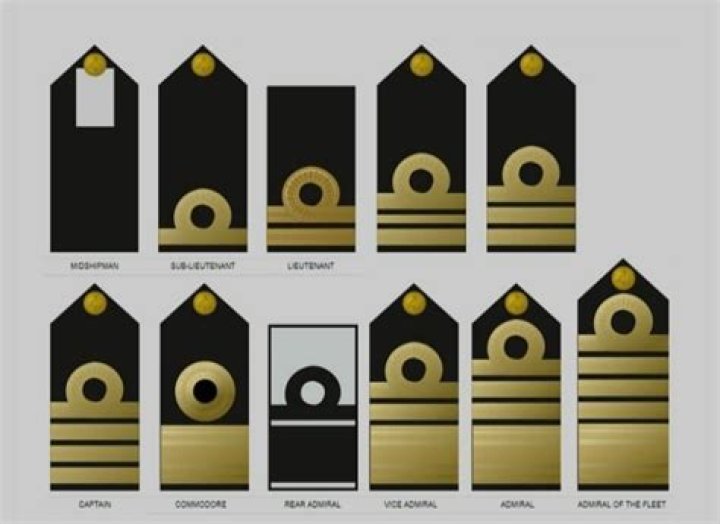 Ranks in Nigerian Navy