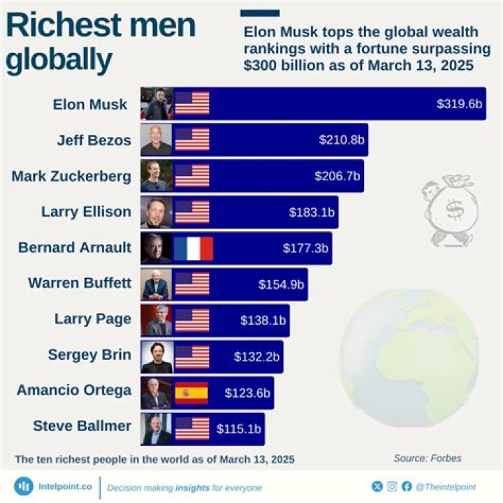 Top 10 Richest People in Liberia and Net Worth