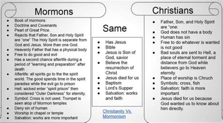 What is the Difference Between Mormons and Christians