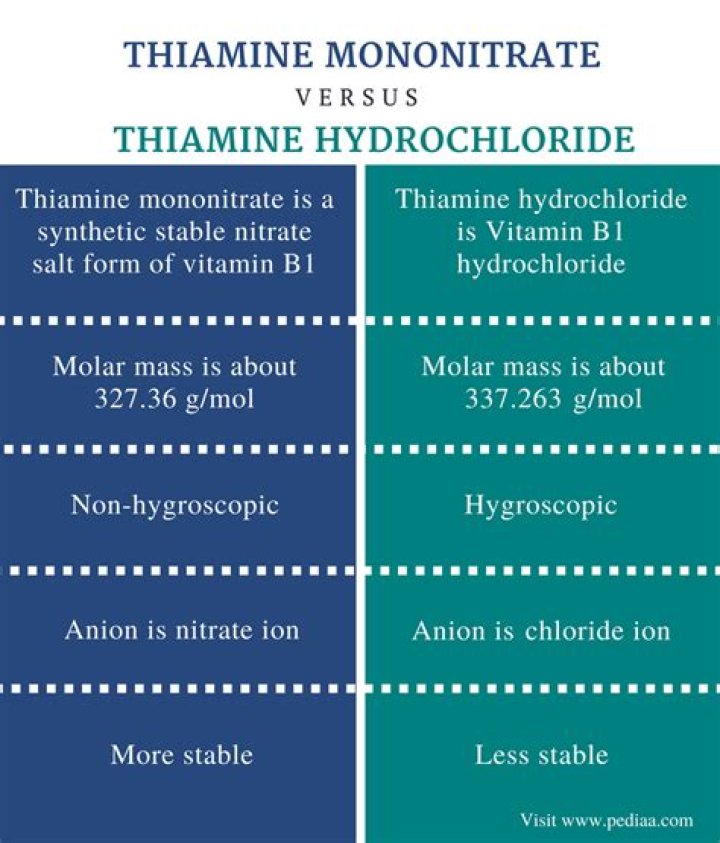 What is thiamine mononitrate made of